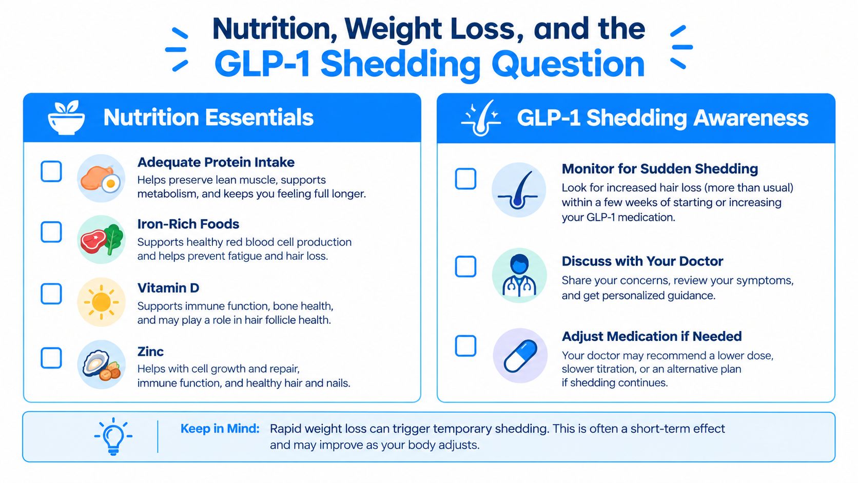 An infographic detailing nutrition tips and GLP-1 medication awareness for managing potential hair shedding during weight loss.