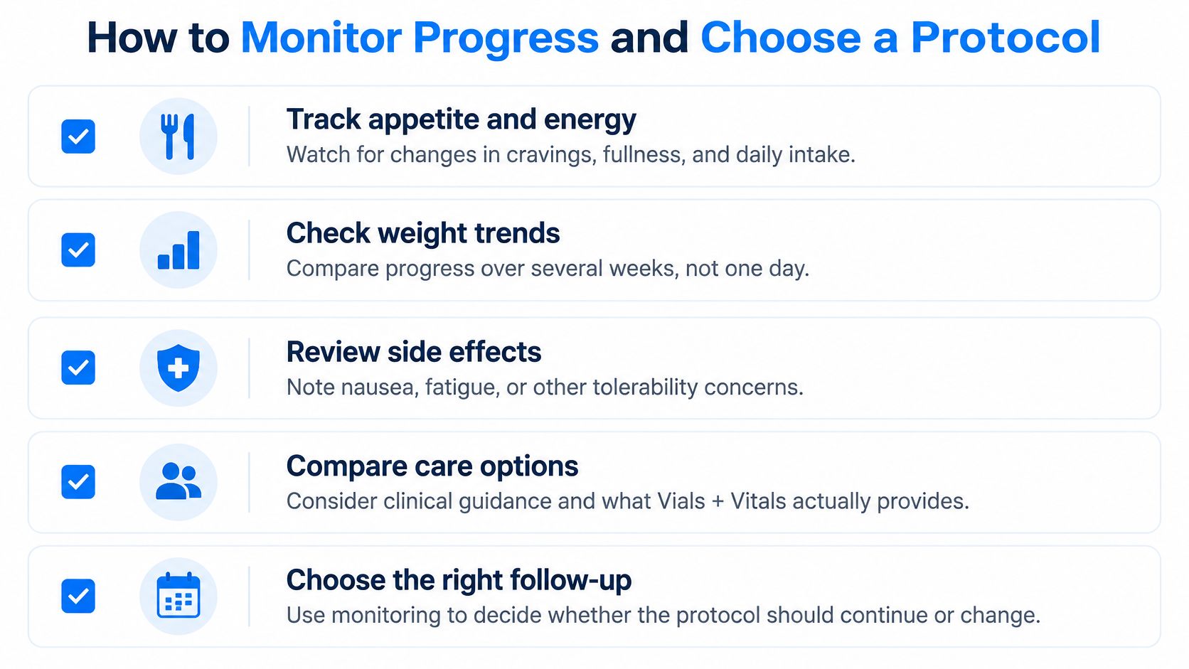 A checklist infographic titled How to Monitor Progress and Choose a Protocol showing five health tracking steps.