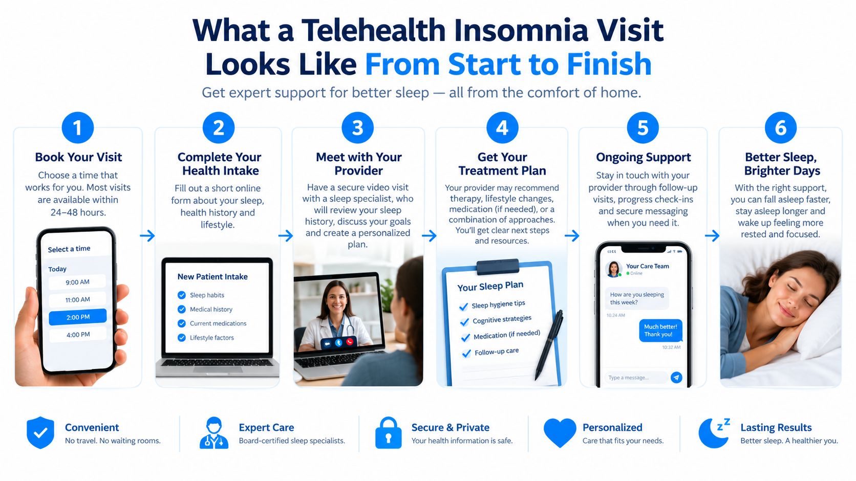 A step-by-step guide illustrating how to book and receive professional telehealth treatment for insomnia online.