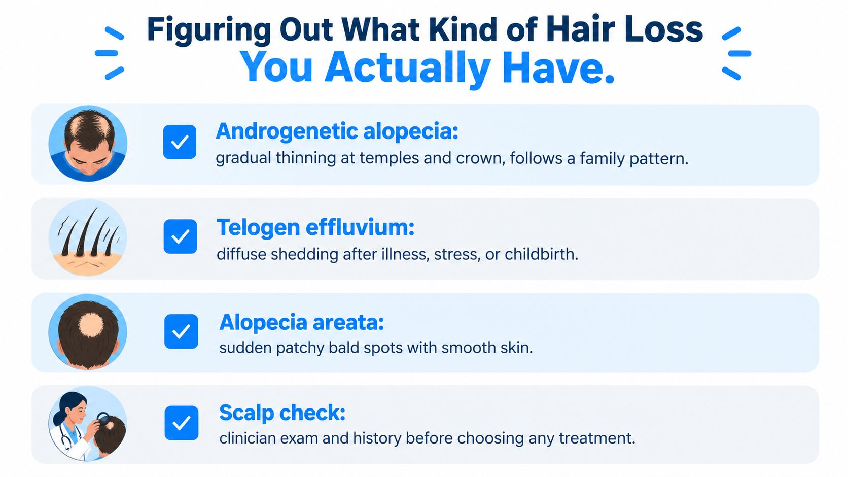 An infographic titled Figuring Out What Kind of Hair Loss You Actually Have, outlining four different types.
