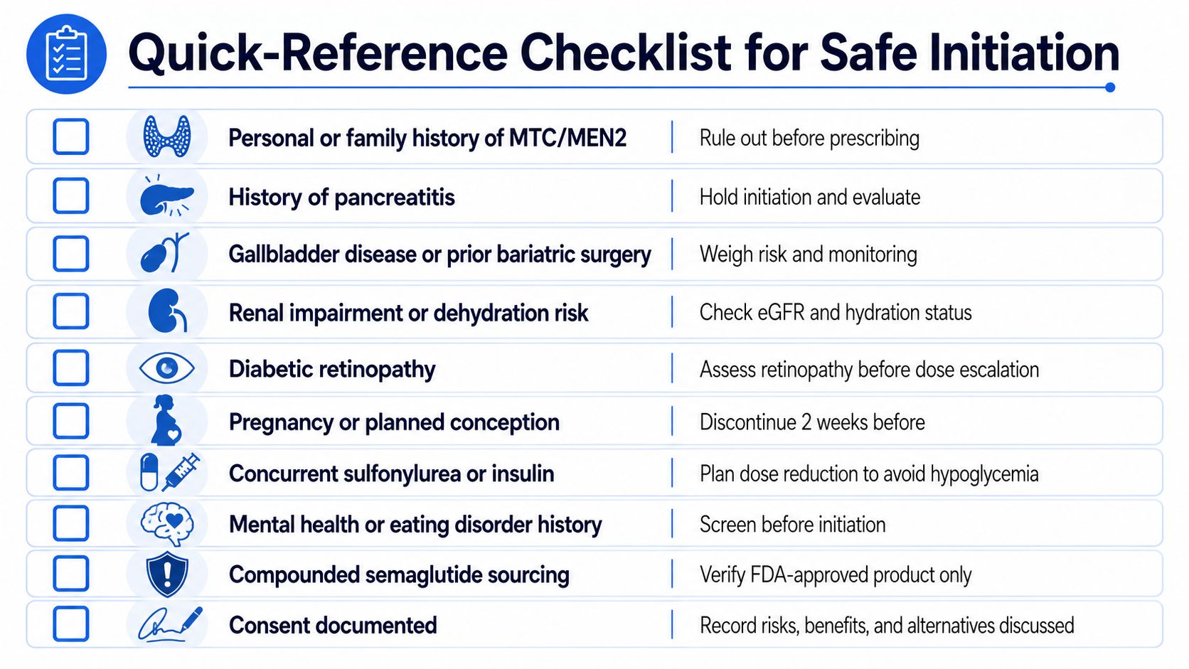 A quick-reference safety checklist for physicians initiating semaglutide treatment in patients with various health conditions.
