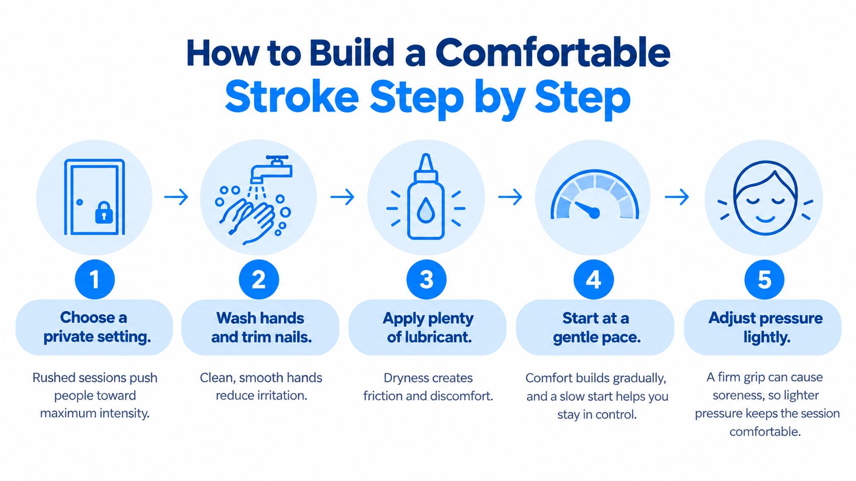 A five-step guide illustration showing how to build a comfortable stroking session with tips on preparation.