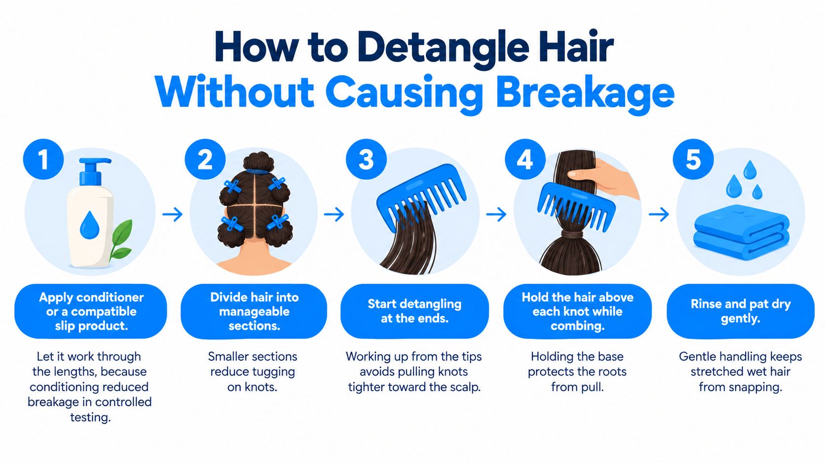 A five-step infographic showing how to detangle hair without causing breakage using conditioner and a wide-tooth comb.