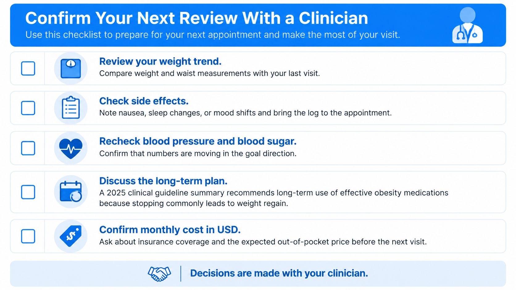 A checklist for patients to prepare for their next clinical appointment regarding obesity management and medication.