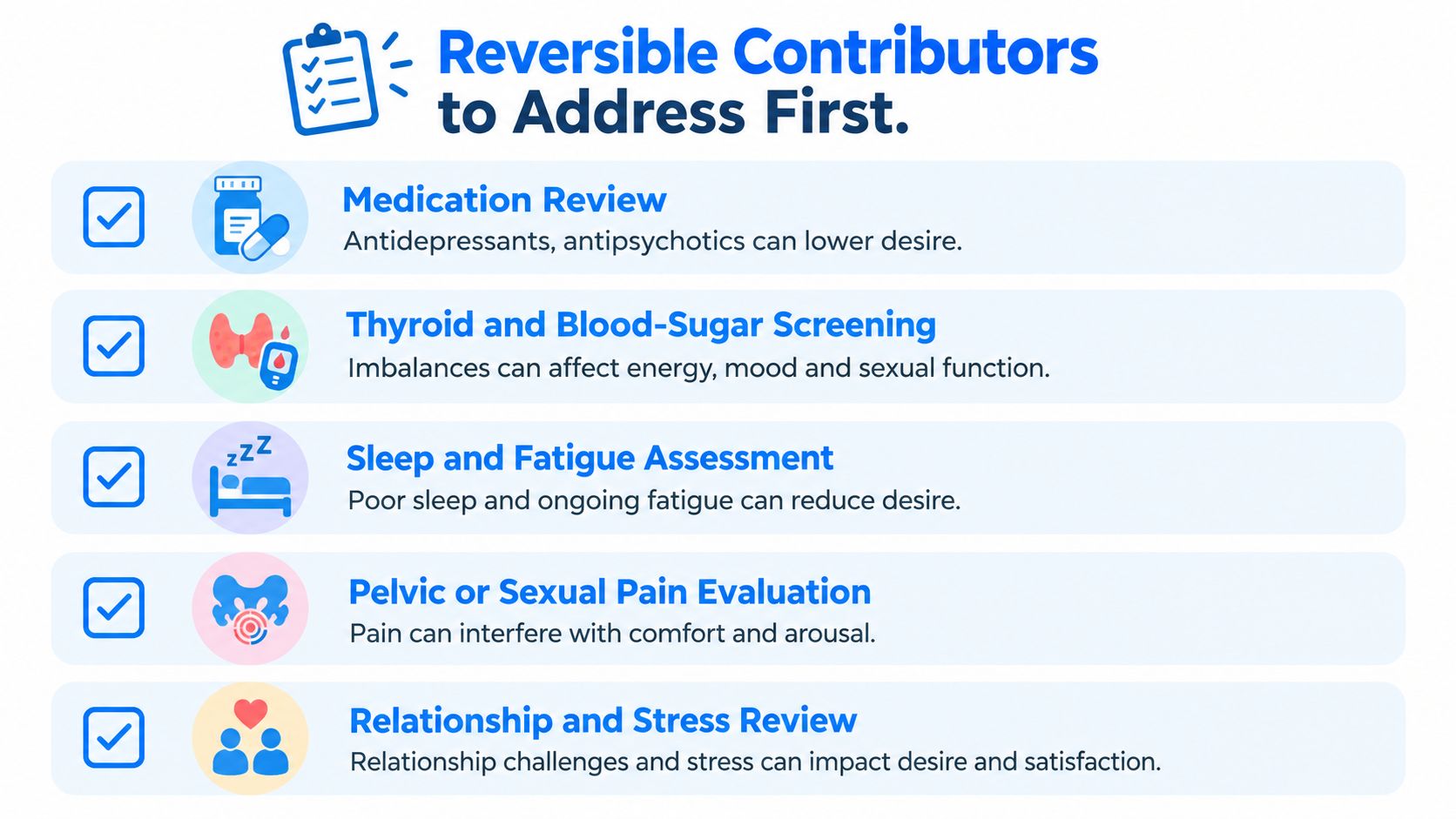 A checklist highlighting five reversible factors that may contribute to low sexual desire, including medical and lifestyle evaluations.
