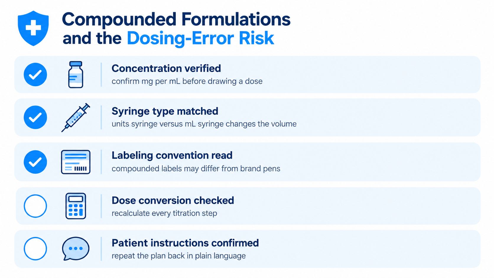 A checklist infographic titled Compounded Formulations and the Dosing-Error Risk illustrating essential safety steps for medication dosage.