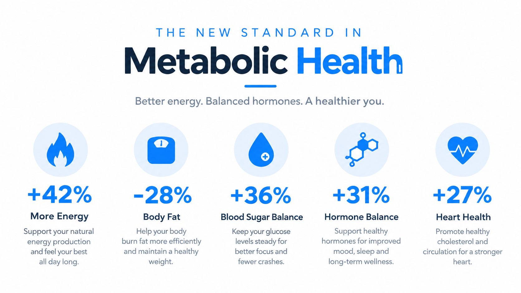 An infographic showing the five key benefits of improved metabolic health, including energy, fat loss, and balance.
