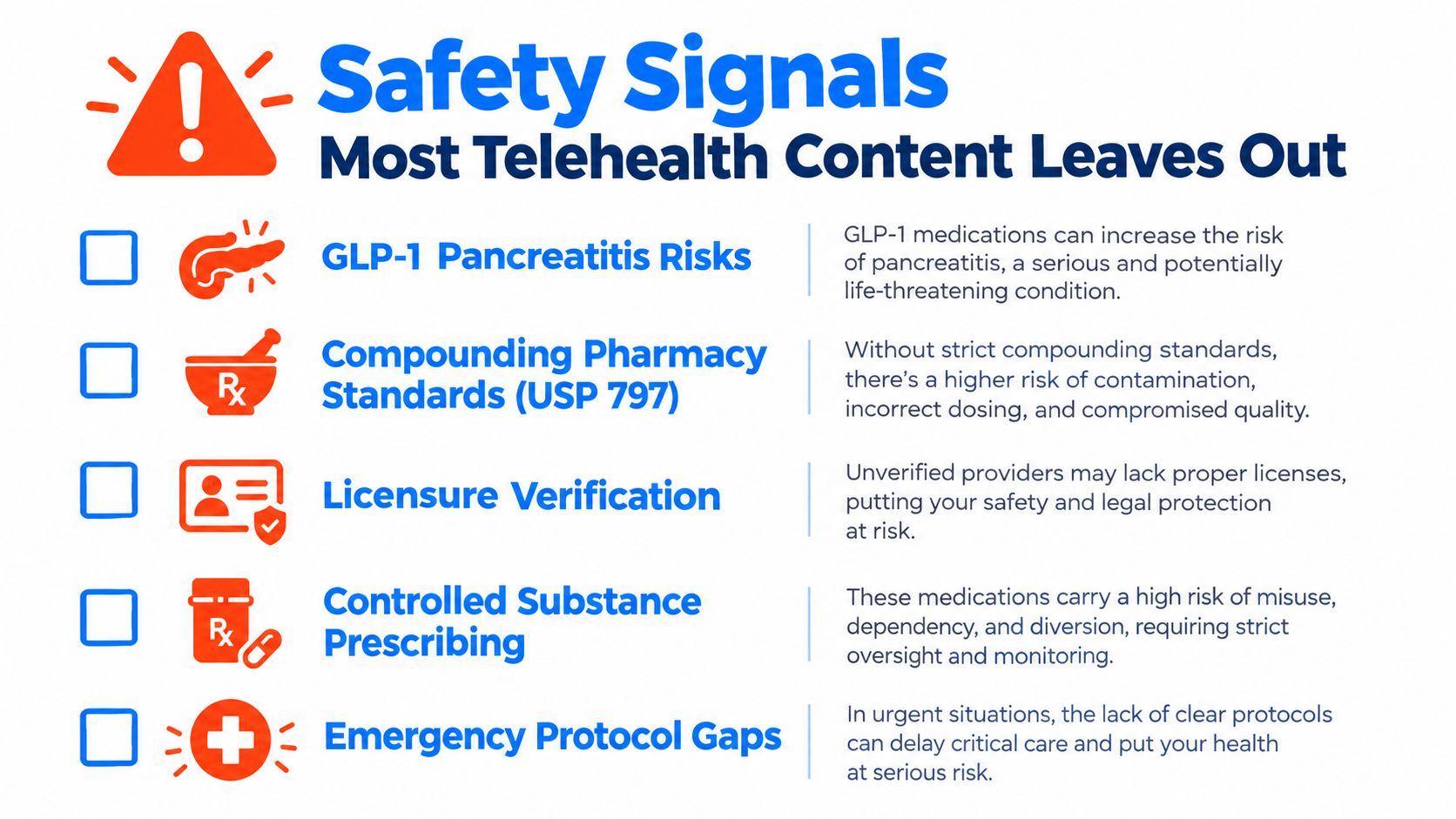An infographic listing important safety signals and risks often missing from telehealth services and medical content.
