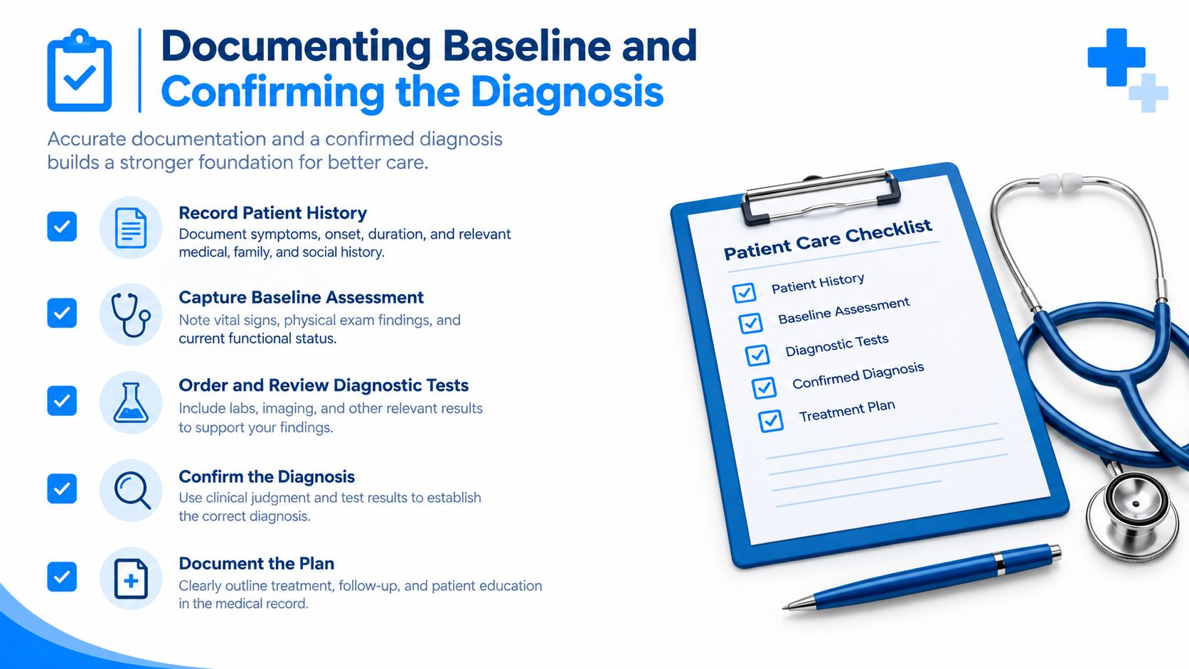 A medical infographic highlighting the five essential steps for documenting patient history, assessment, testing, diagnosis, and treatment planning.
