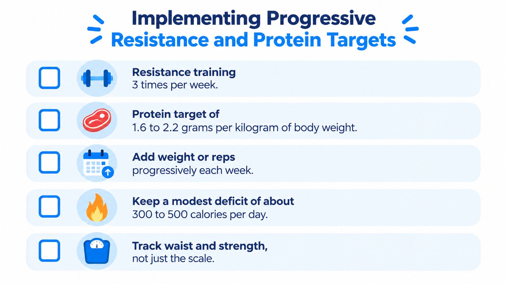 A checklist infographic outlining steps for progressive resistance training and protein intake for weight management.