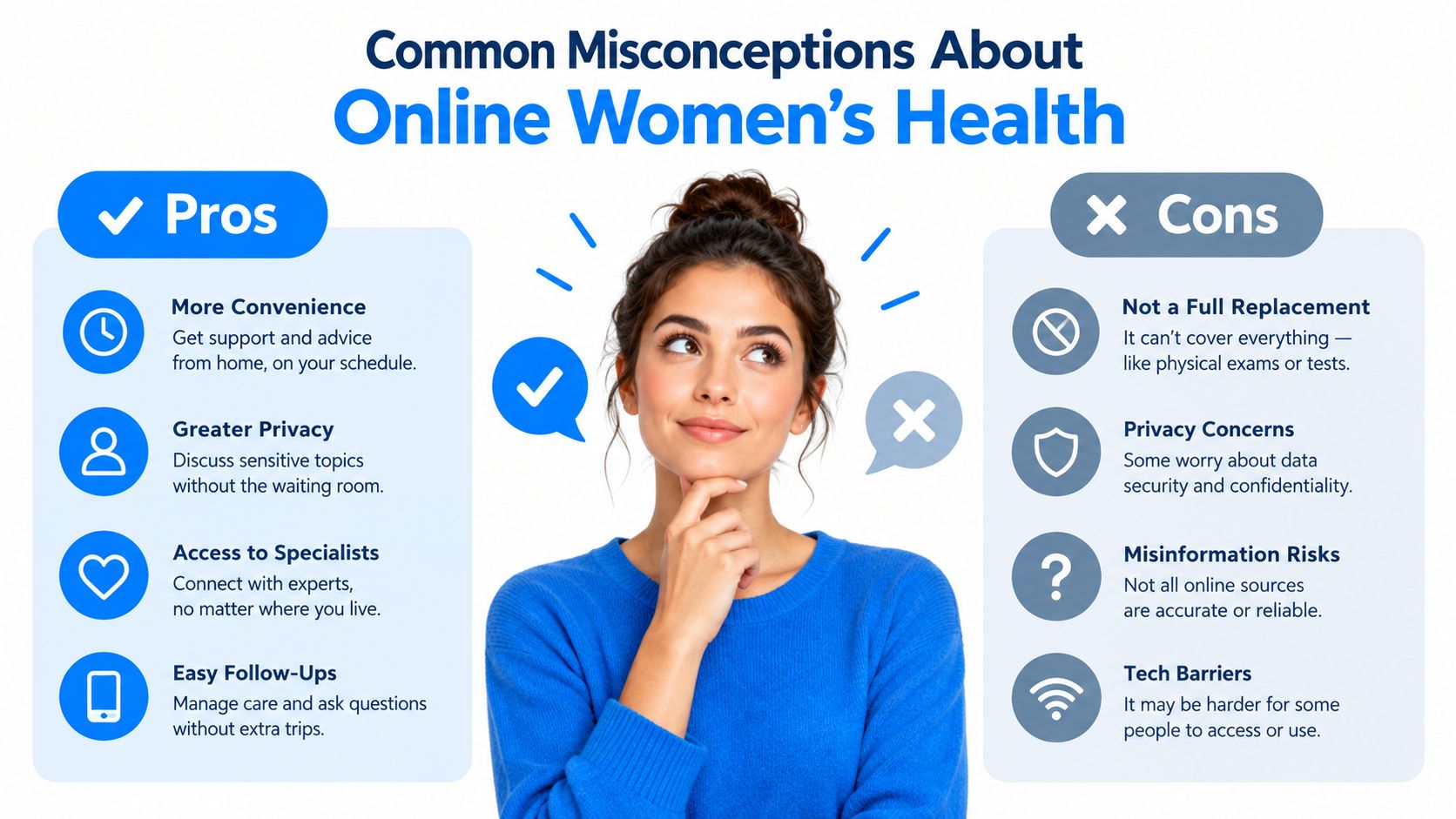 An infographic comparing the pros and cons of online women's health services for better understanding.