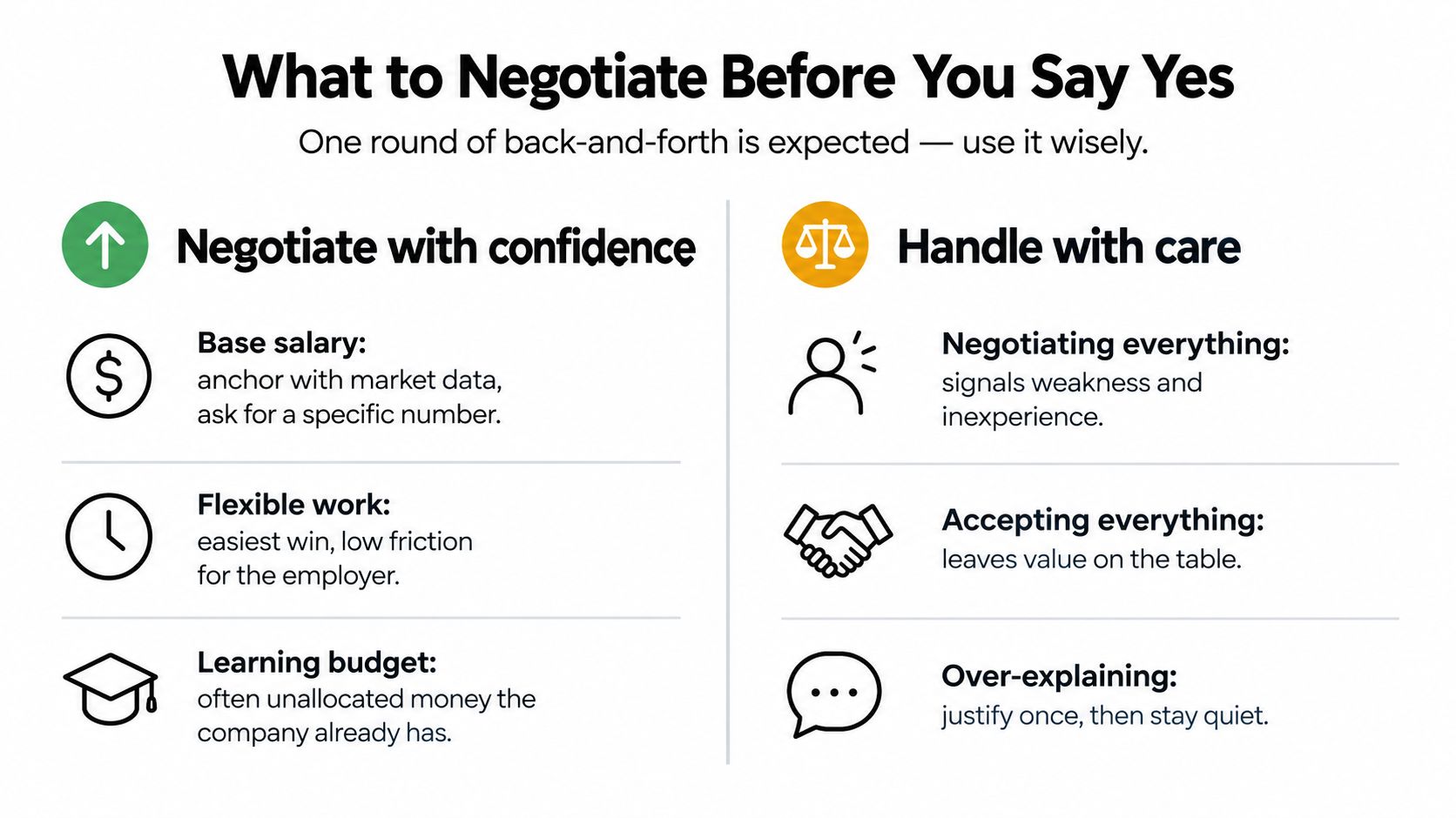 A guide on what to negotiate before accepting an offer letter, featuring tips on confidence and caution.