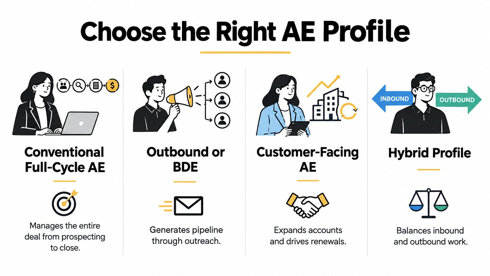 A visual guide comparing four different Account Executive profiles including full-cycle, outbound, customer-facing, and hybrid roles.