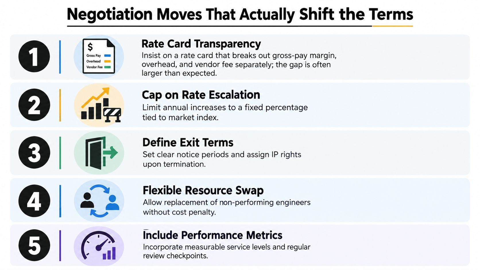 A list of five strategic negotiation moves for staff augmentation contracts to improve terms and cost efficiency.