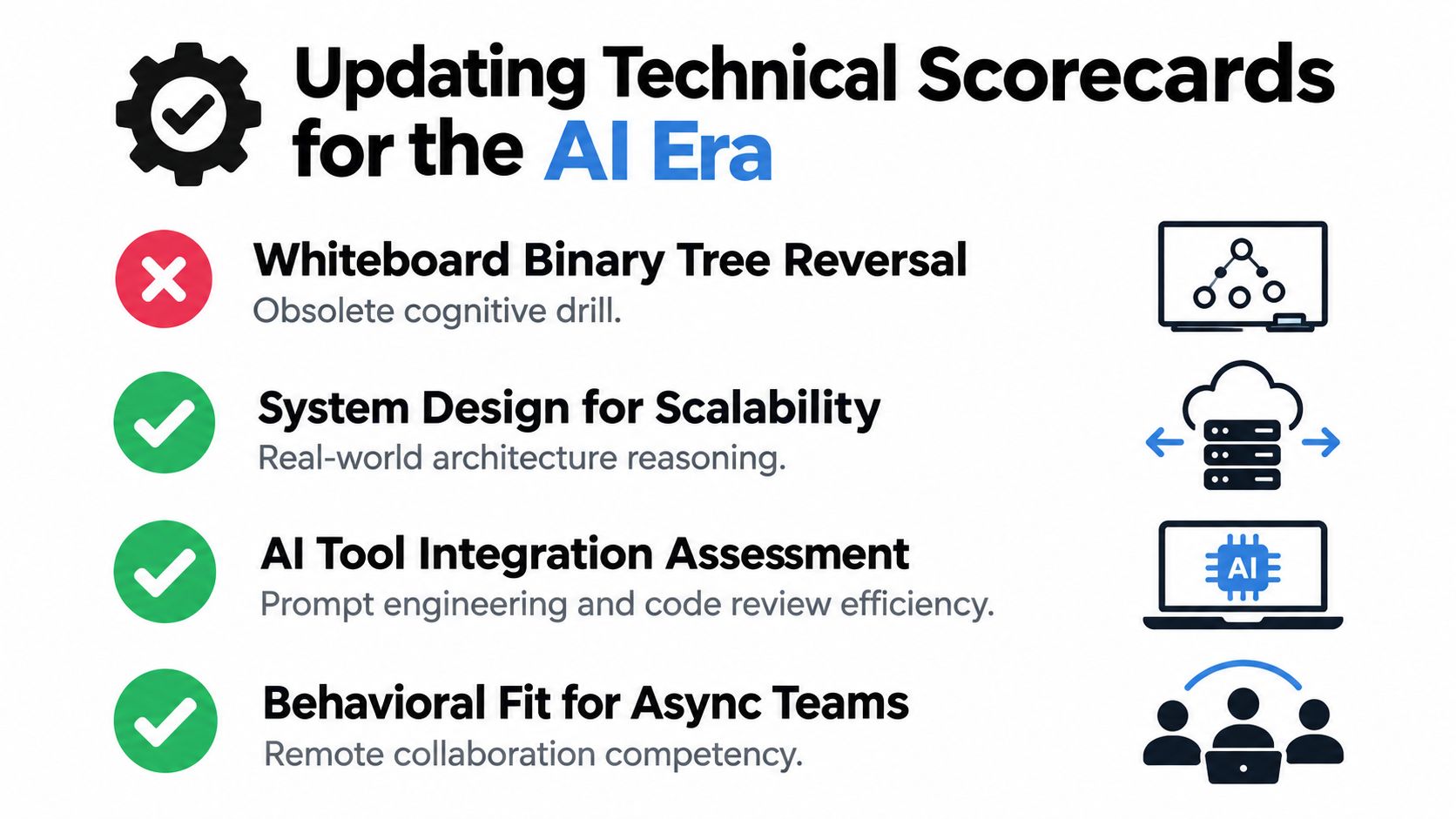 A visual guide for updating technical hiring scorecards by replacing traditional coding drills with AI-focused assessments.