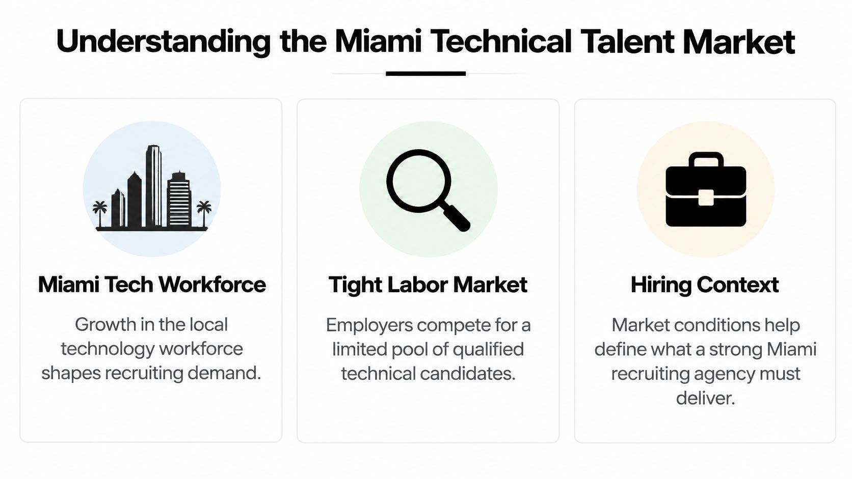 An infographic titled Understanding the Miami Technical Talent Market showing the local workforce, labor market, and hiring context.