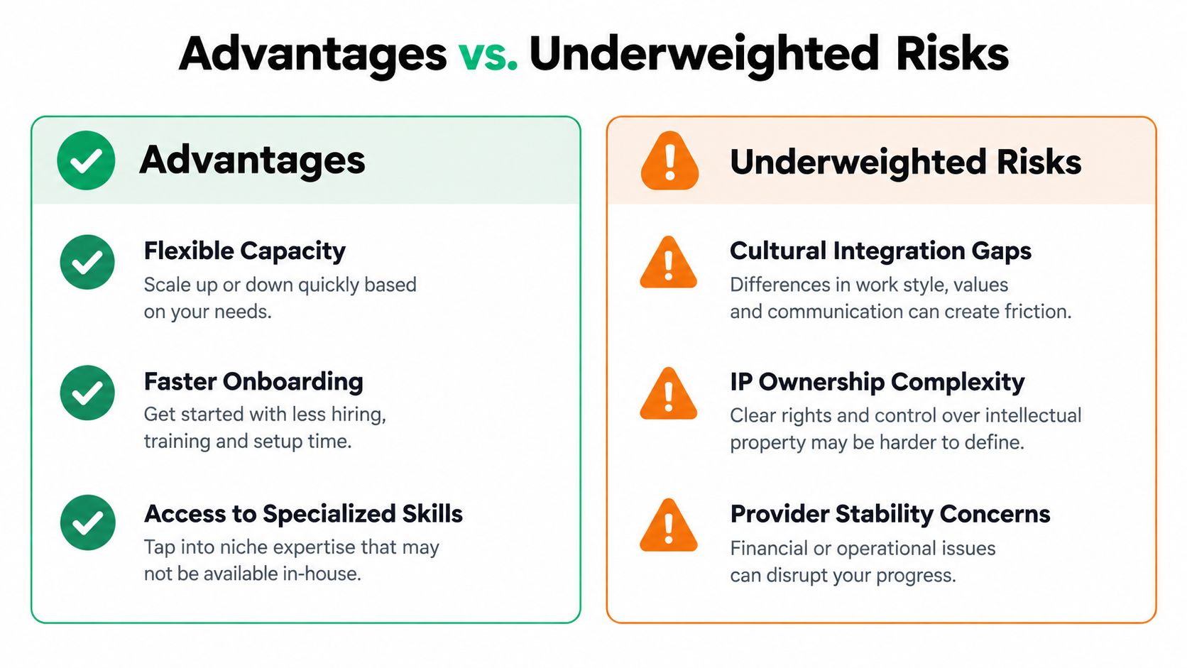 A comparison chart showing the advantages and risks of staff augmentation for business resource management.
