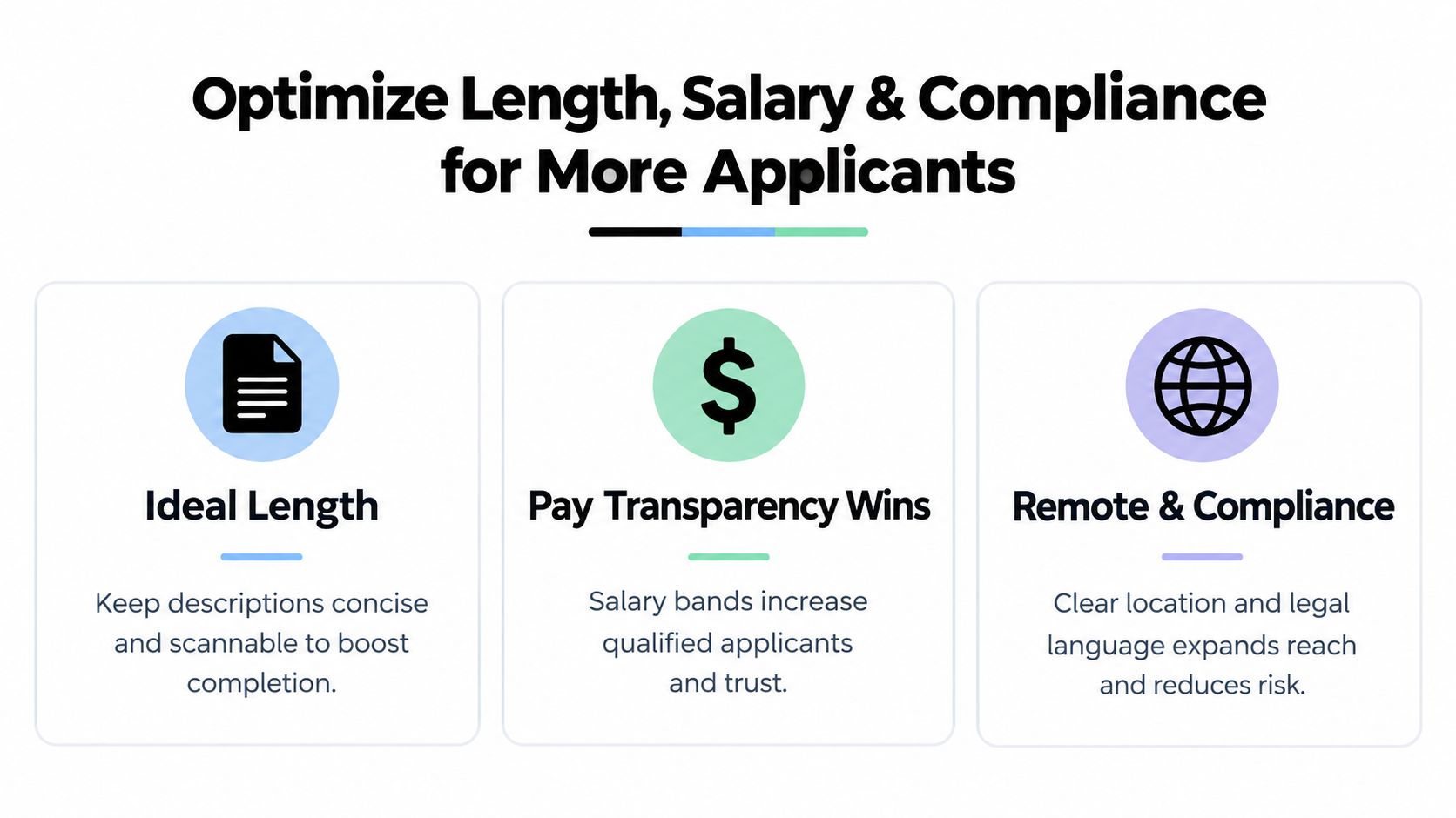 An infographic showing tips for writing a position description, including ideal length, pay transparency, and compliance.