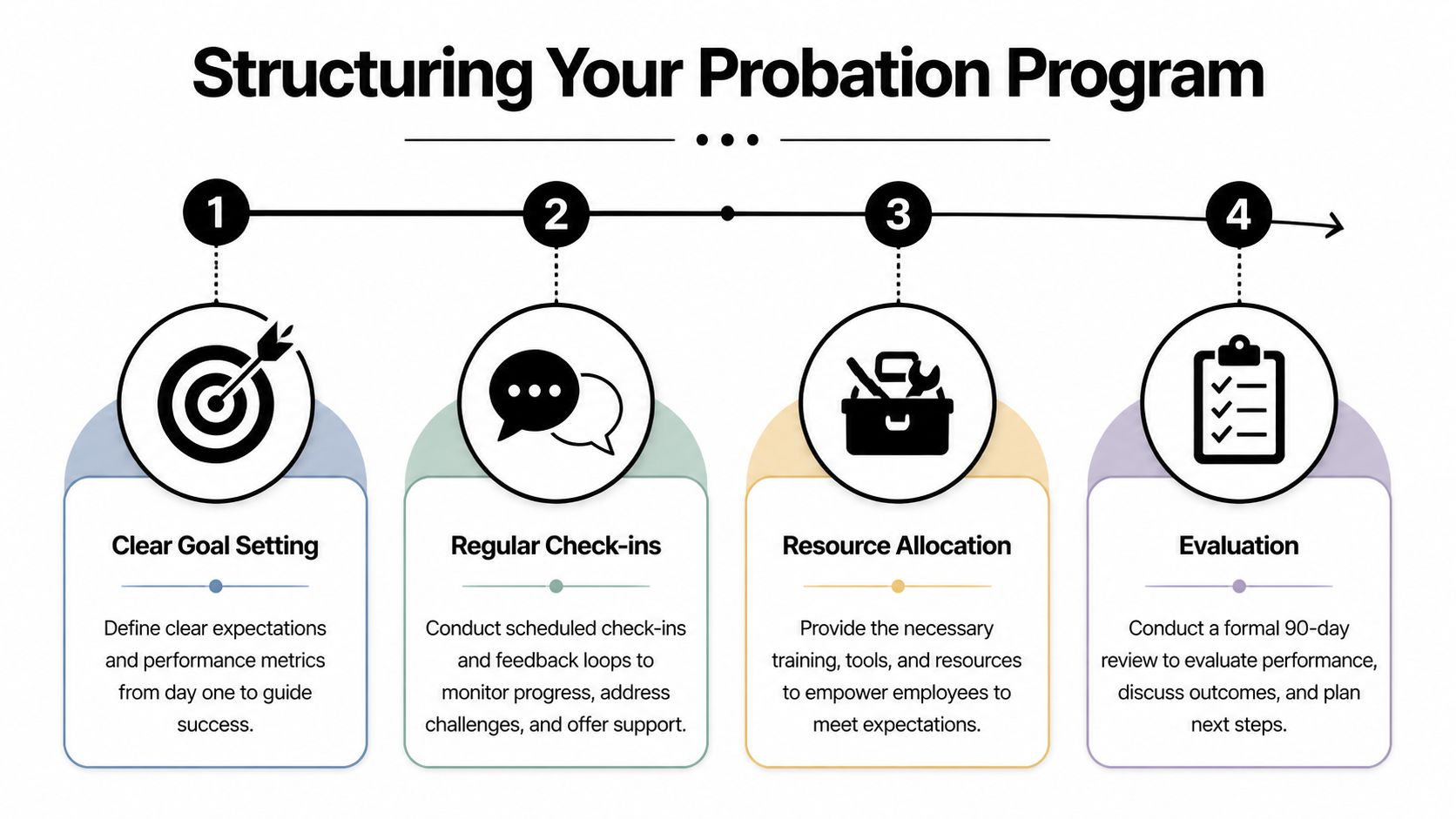 90 Day Probation: A Guide for Employers & Employees | Shorepod Blog