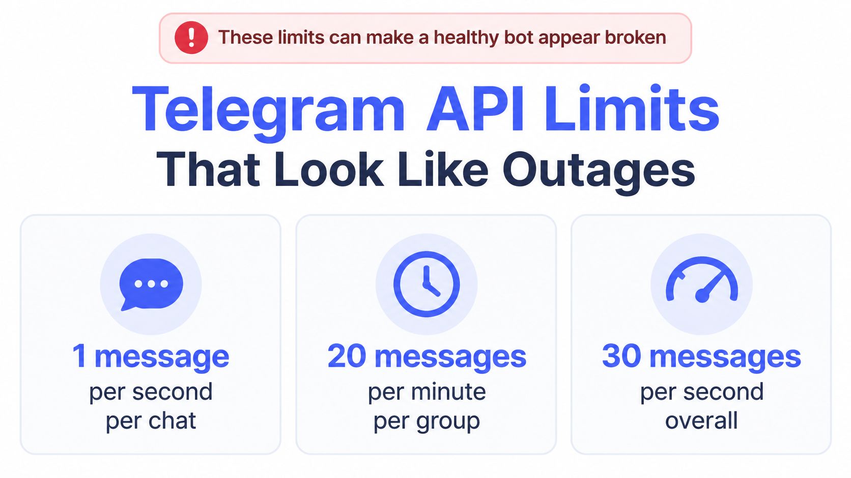 An infographic detailing Telegram API limits that can cause a healthy bot to appear broken or unresponsive.