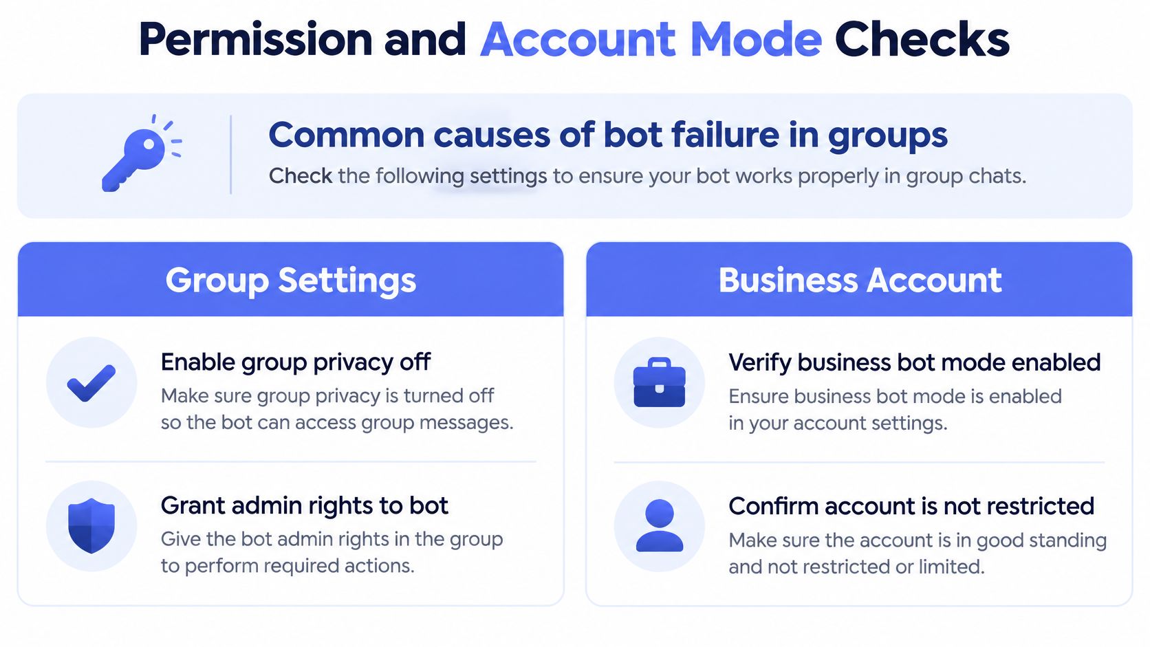 An infographic titled Permission and Account Mode Checks listing common solutions for Telegram bot issues in groups.