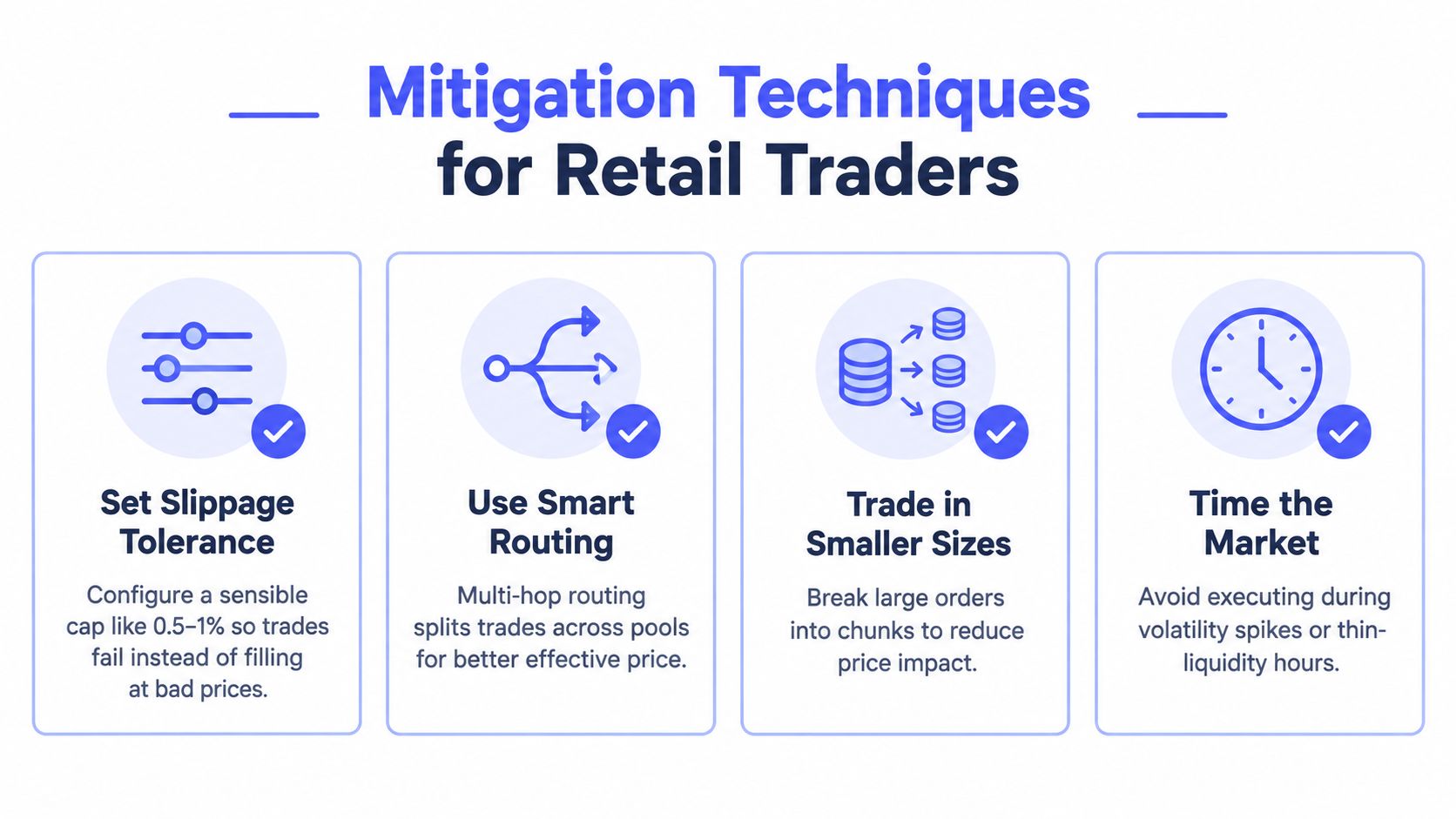 A guide listing four key mitigation techniques for retail traders to manage slippage when trading cryptocurrencies.