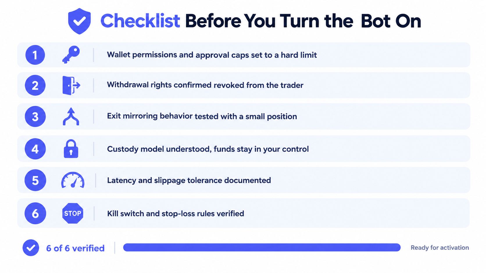 A checklist for copy trading bots showing six essential security and operational safety steps before activation.