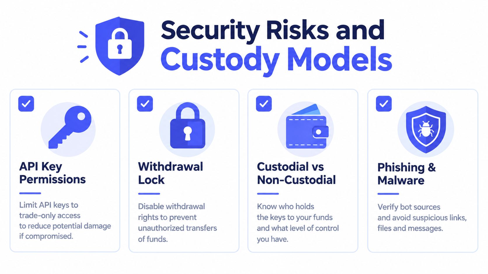 An infographic showing key security tips for crypto trading, including API permissions, withdrawal locks, custody models, and phishing prevention.