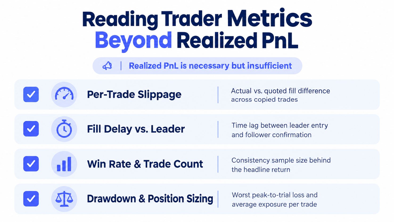 A table outlining essential trader metrics for copy trading beyond just Realized PnL, including slippage and drawdown.