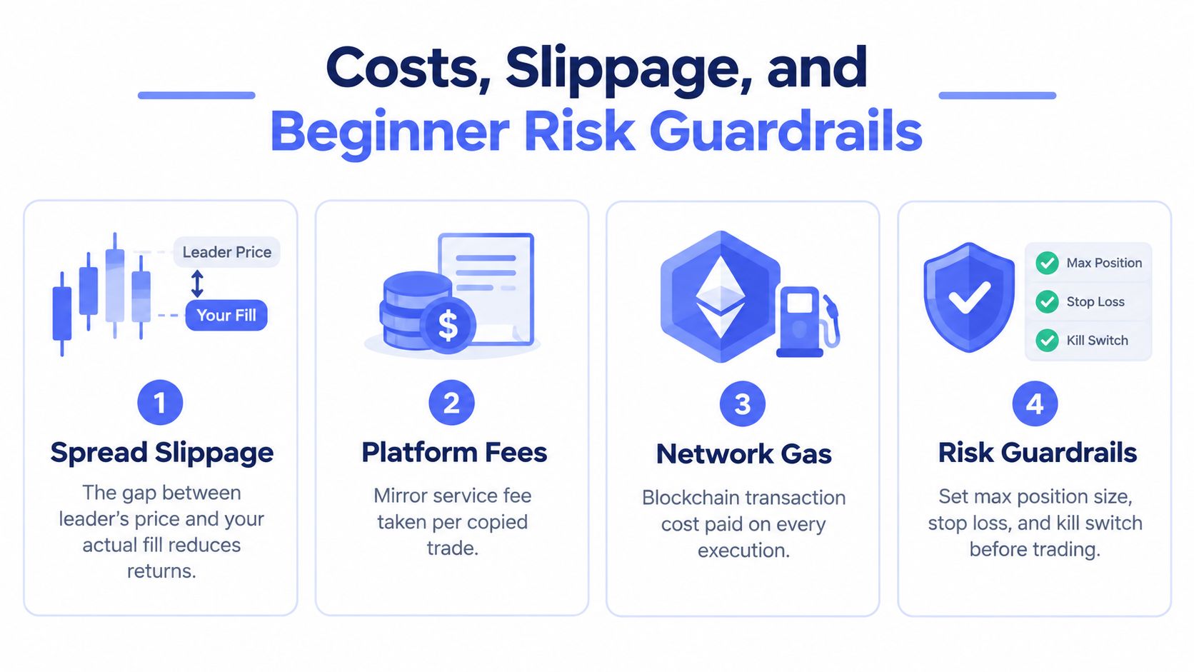 An infographic detailing essential cost, slippage, and risk management concepts for crypto copy trading.