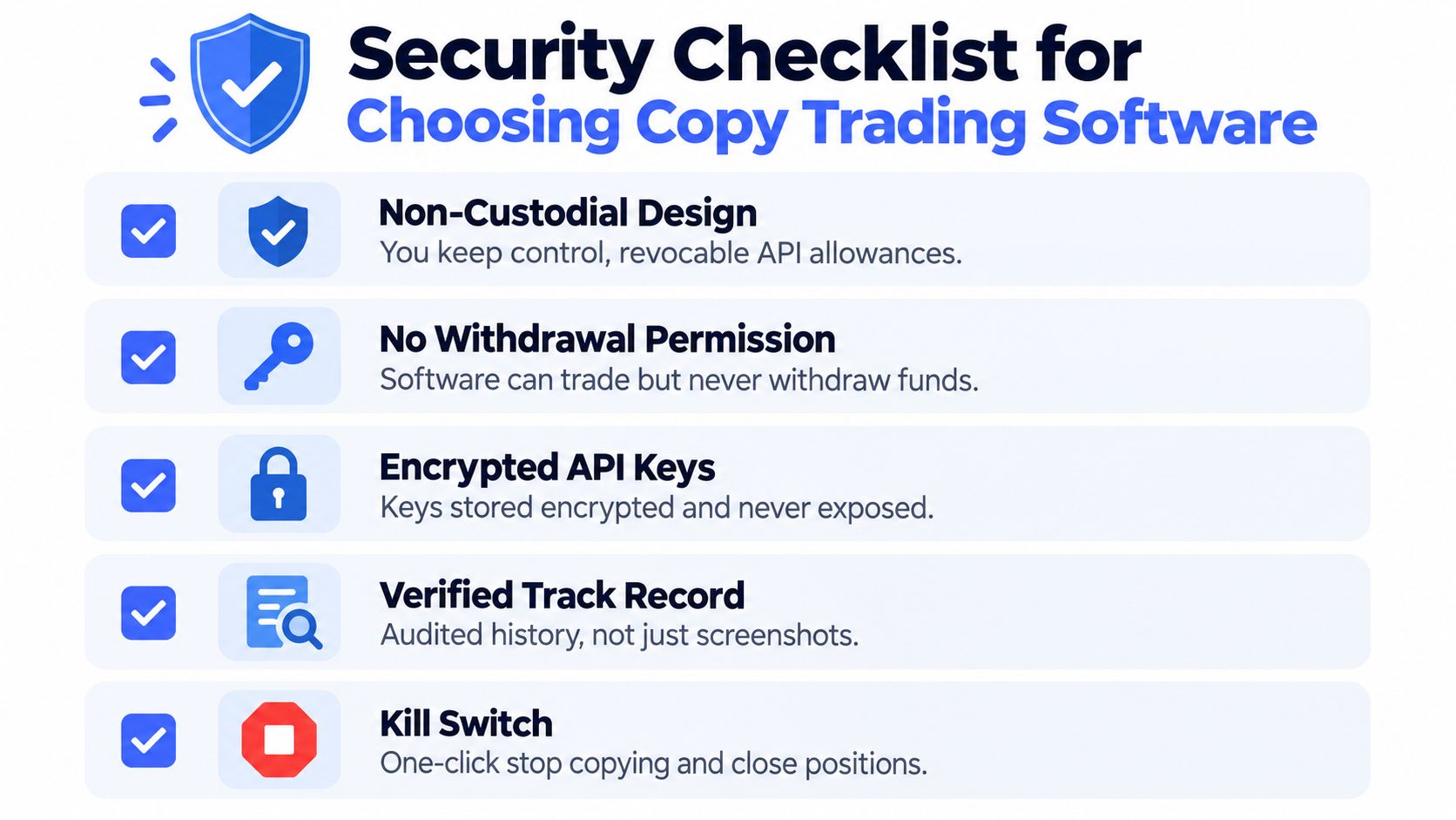 A security checklist for choosing copy trading software featuring five essential safety features for investors.