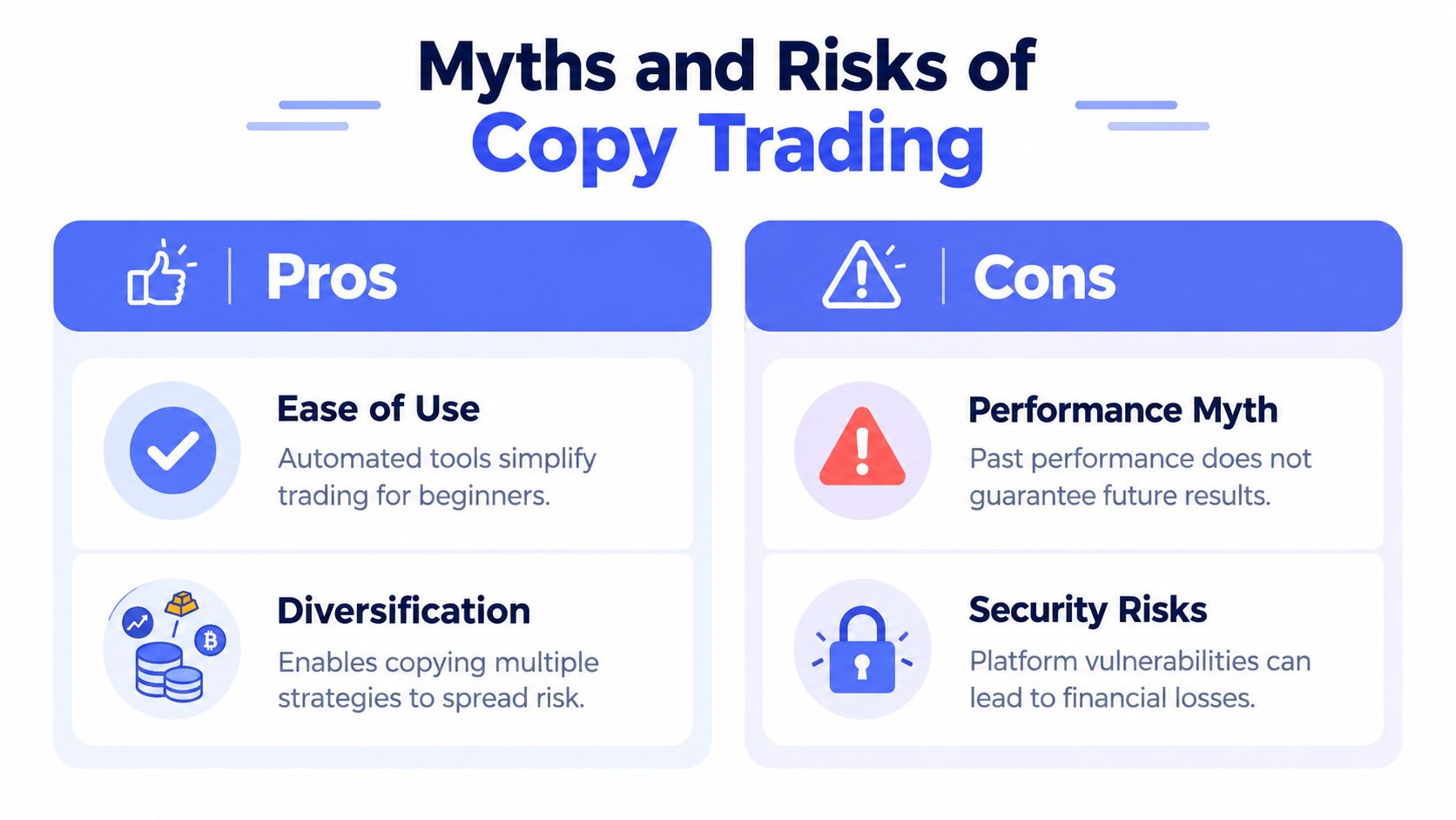An infographic titled Myths and Risks of Copy Trading showing pros like ease and diversification and cons like performance myths.