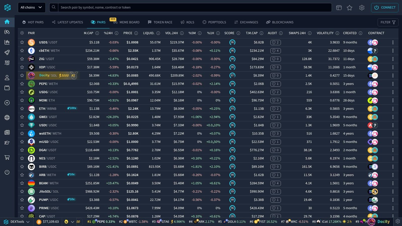 DEXTools Token Safety Checker