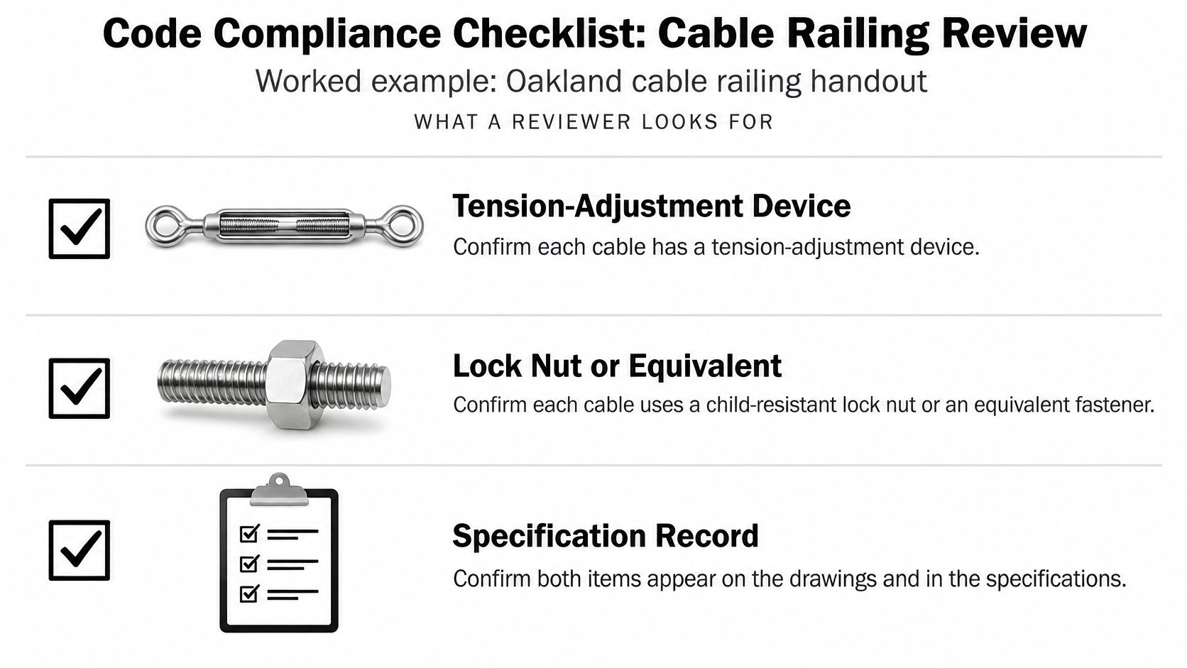 A checklist for cable railing code compliance showing tension adjustment devices, lock nuts, and specification record requirements.