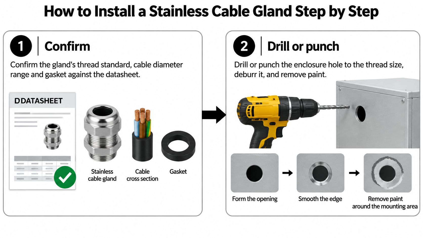 A two-step instructional guide on how to install a stainless steel cable gland into an enclosure.