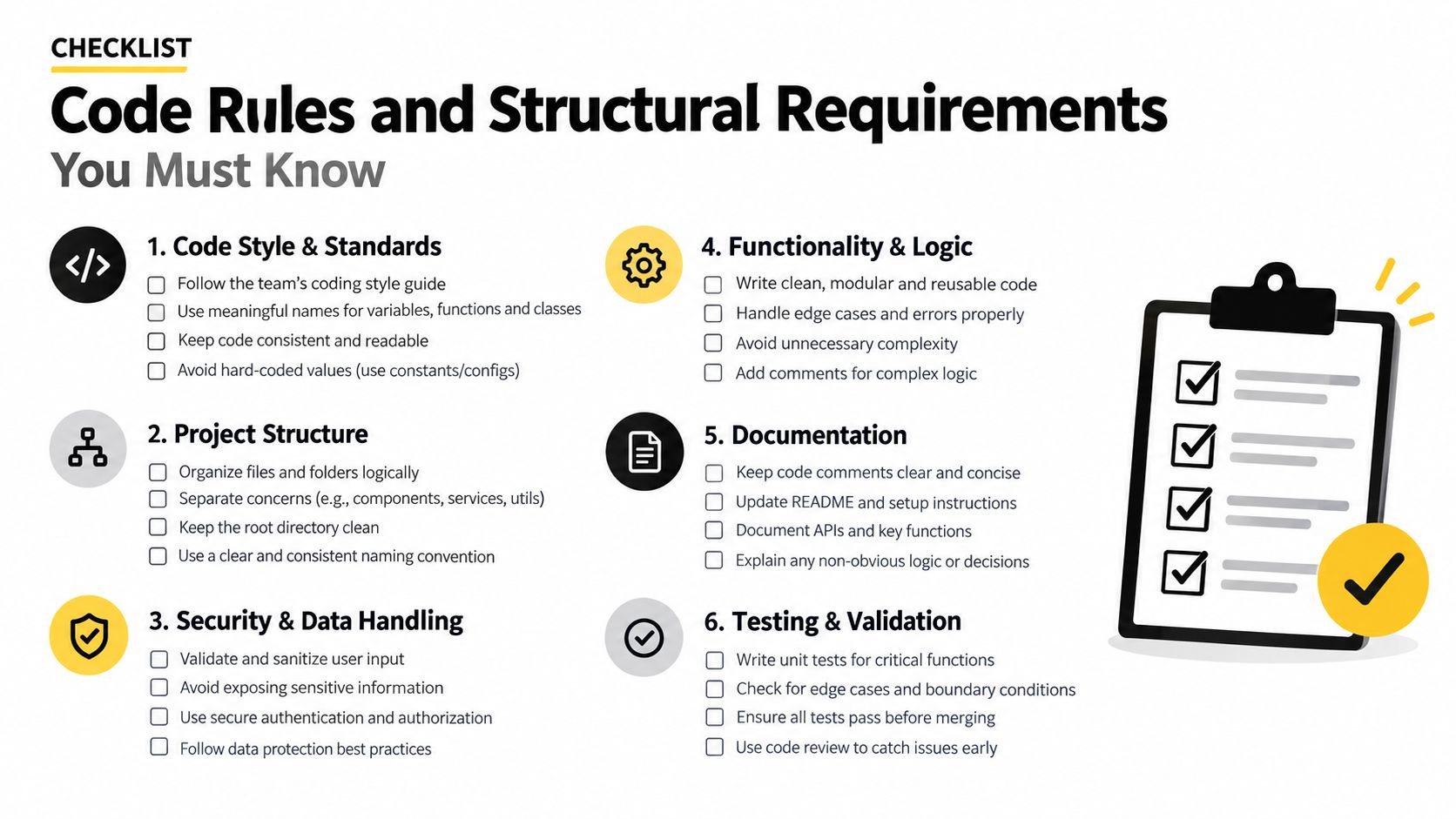 A comprehensive checklist titled Code Rules and Structural Requirements with six key sections for software developers.