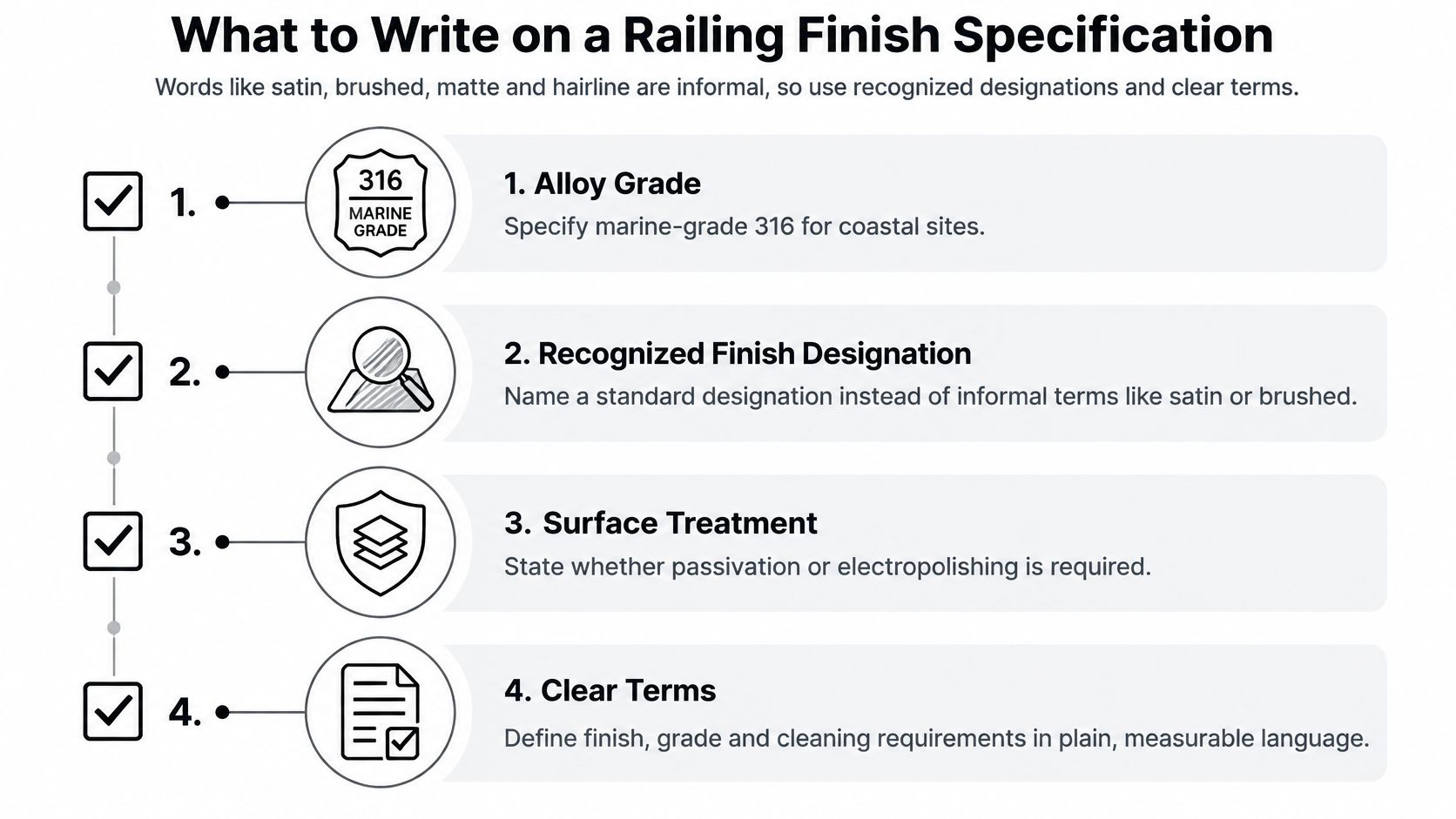 A guide infographic outlining four essential steps for writing accurate stainless steel railing finish specifications.