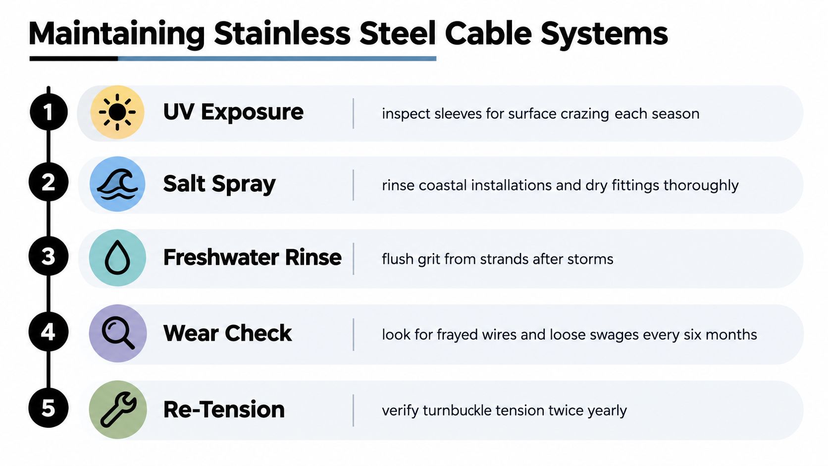 A five-step guide on how to properly maintain and inspect stainless steel cable systems for longevity.