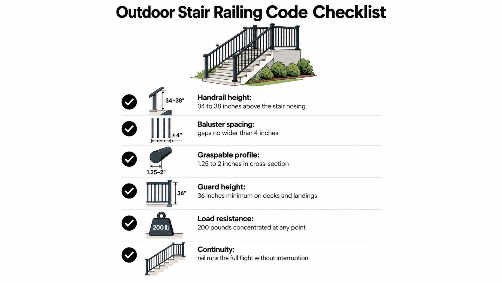 An infographic illustrating essential code requirements for installing safe and compliant outdoor stair railings.