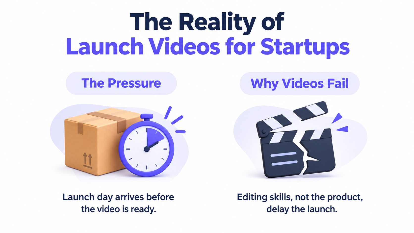 An infographic illustrating the stress of launch day deadlines and why startup product launch videos often fail.