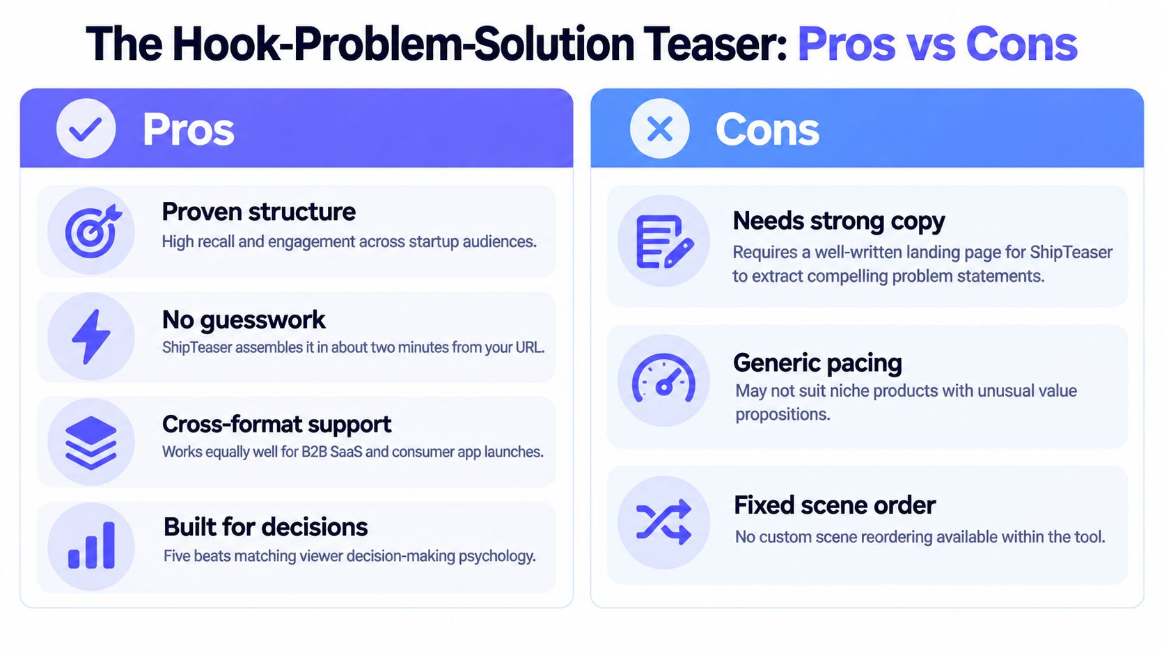 A comparison chart outlining the pros and cons of using the Hook-Problem-Solution framework for product teaser campaigns.
