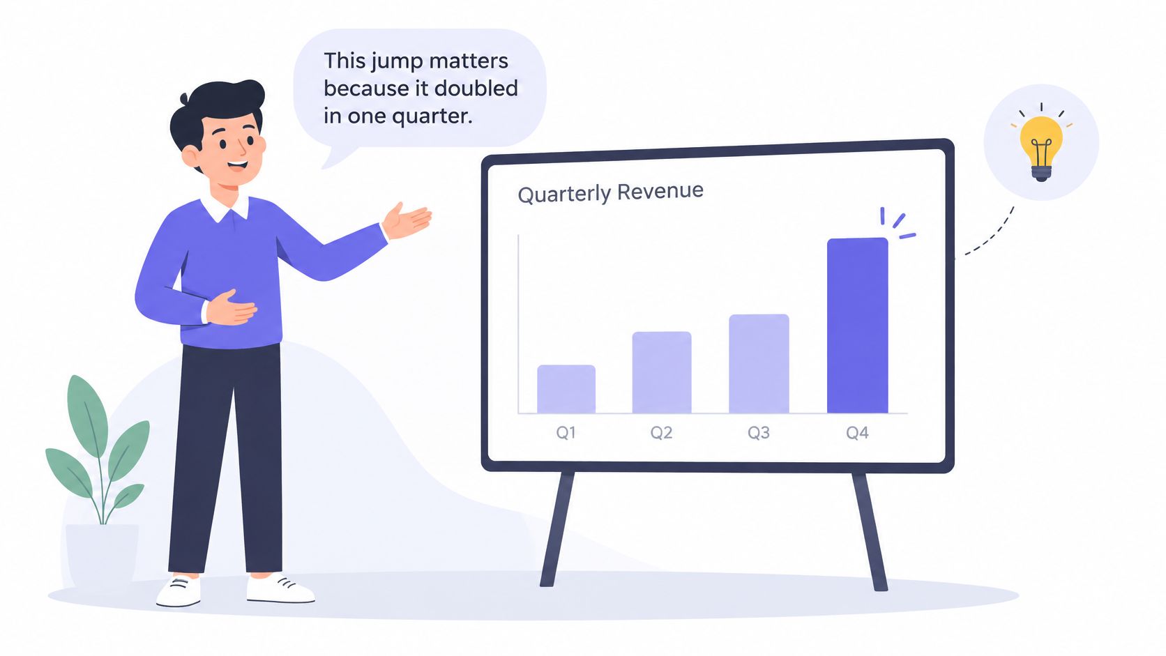 A professional man standing next to a whiteboard presenting a growing quarterly revenue bar chart to colleagues.