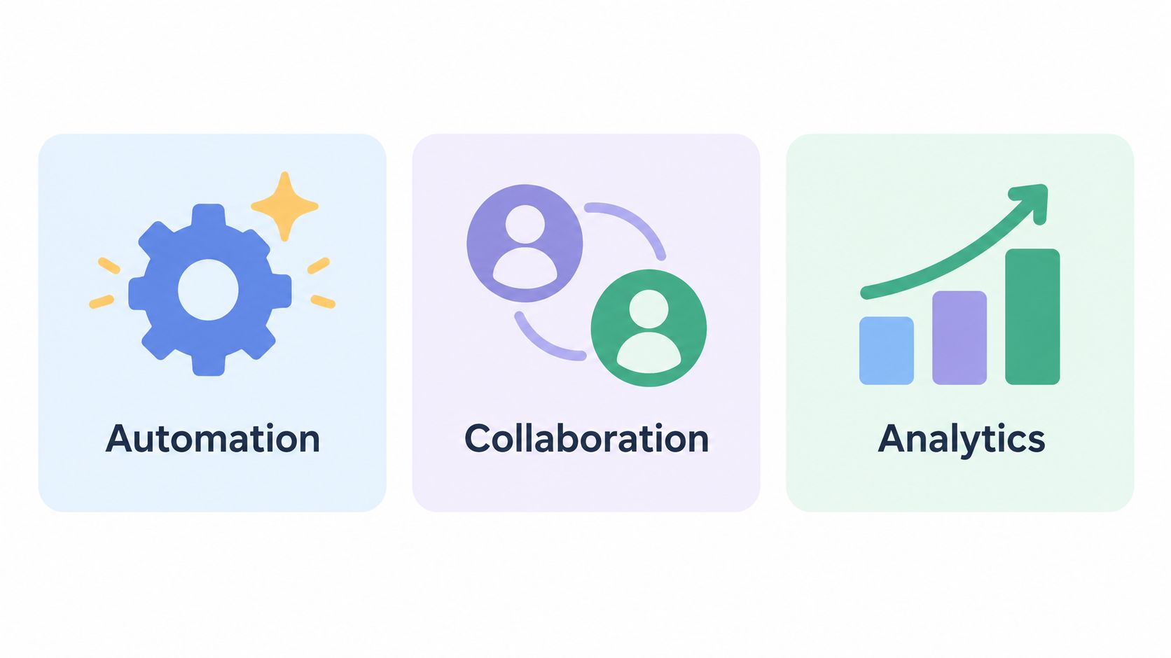Three squares displaying icons for automation, collaboration, and analytics as key features for business processes.