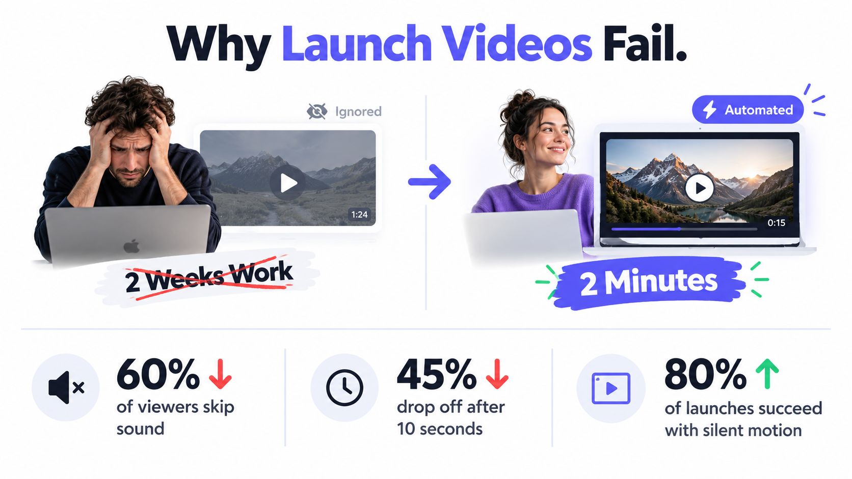 A comparison illustration showing how automated video creation is faster and more effective than traditional methods.