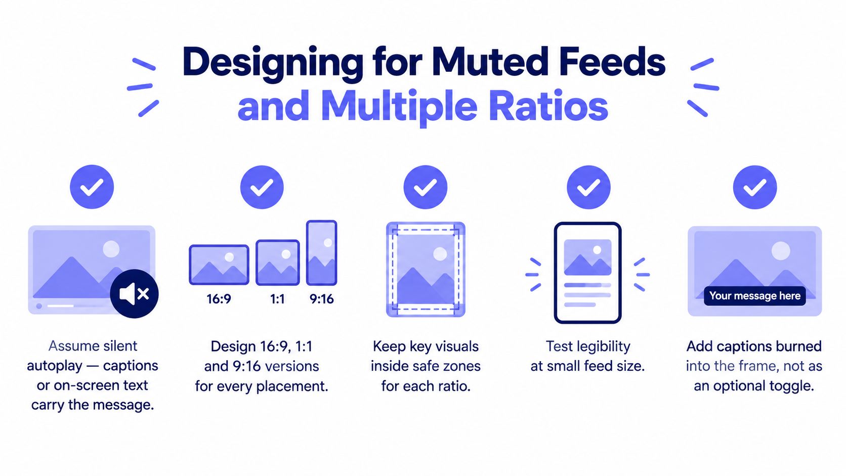 A design guide illustration showing five key tips for creating effective videos for muted social media feeds.