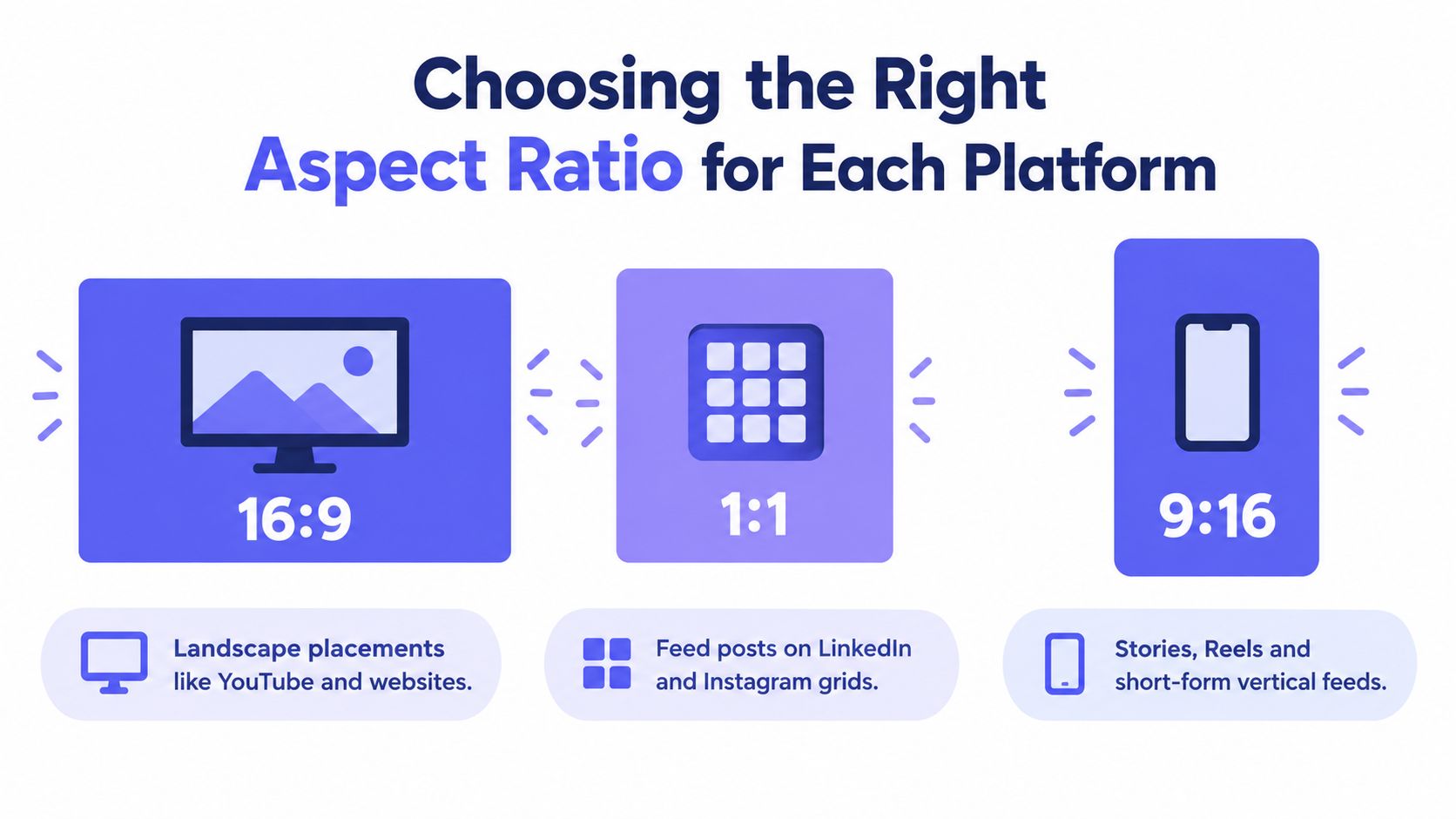 A guide showing the correct aspect ratios for video content on social media and digital platforms.