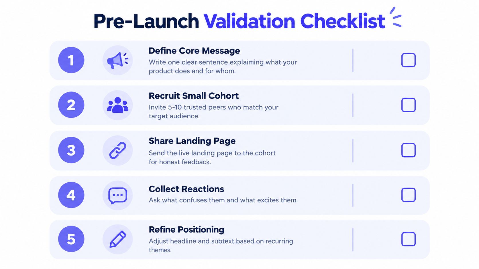 A five-step checklist for conducting a pre-launch validation of a new product or business idea.