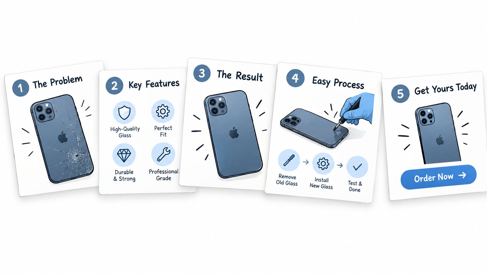 A five-step infographic showing the problem of a cracked phone glass and the process for replacing it.
