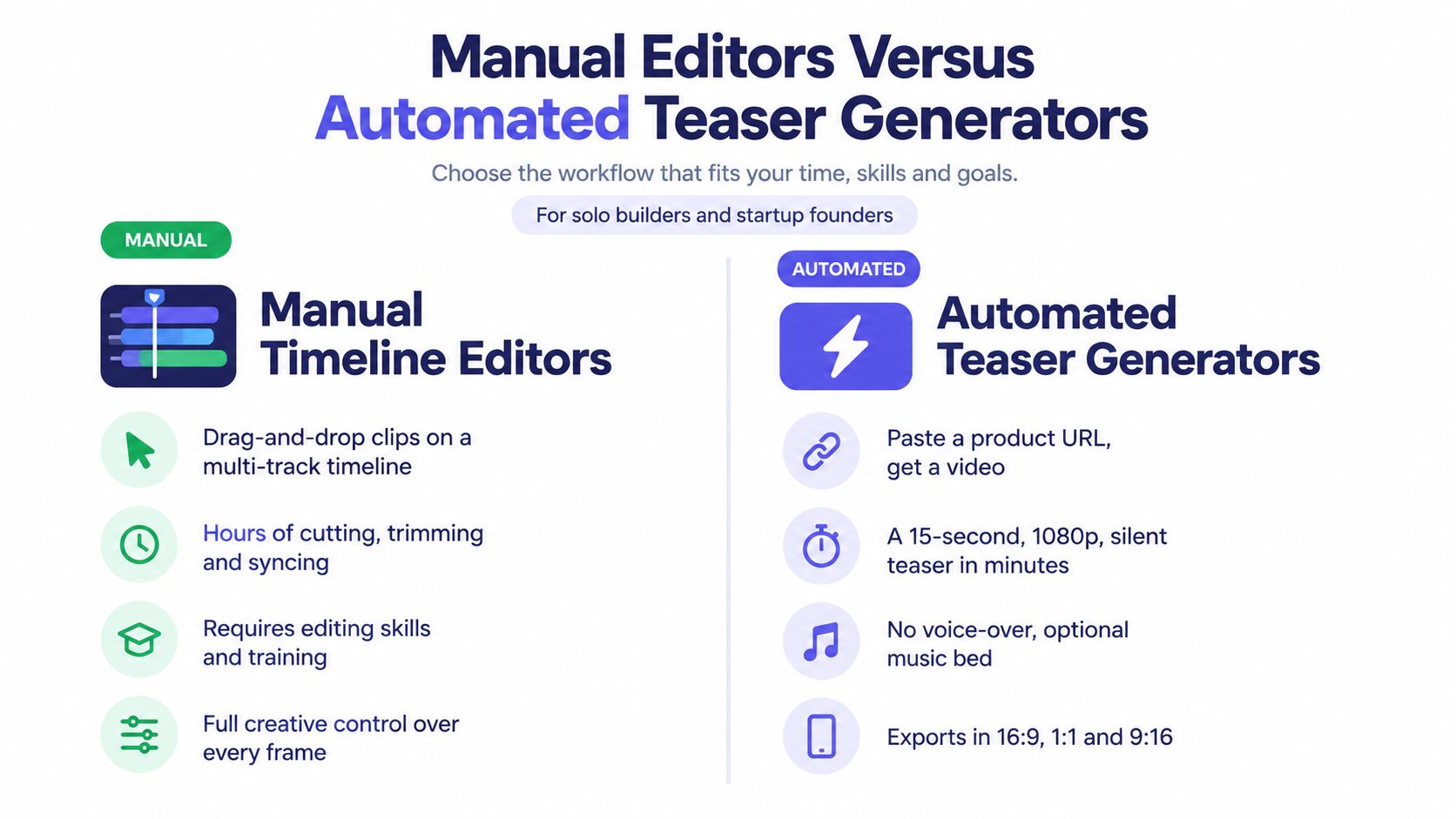 A comparison infographic between manual video timeline editors and automated teaser generator tools for startup founders.