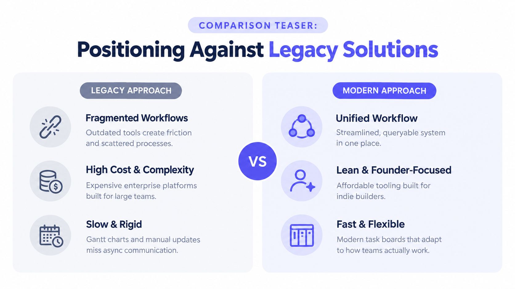 A comparison chart showing the differences between legacy workflow solutions and modern founder-focused productivity tools.